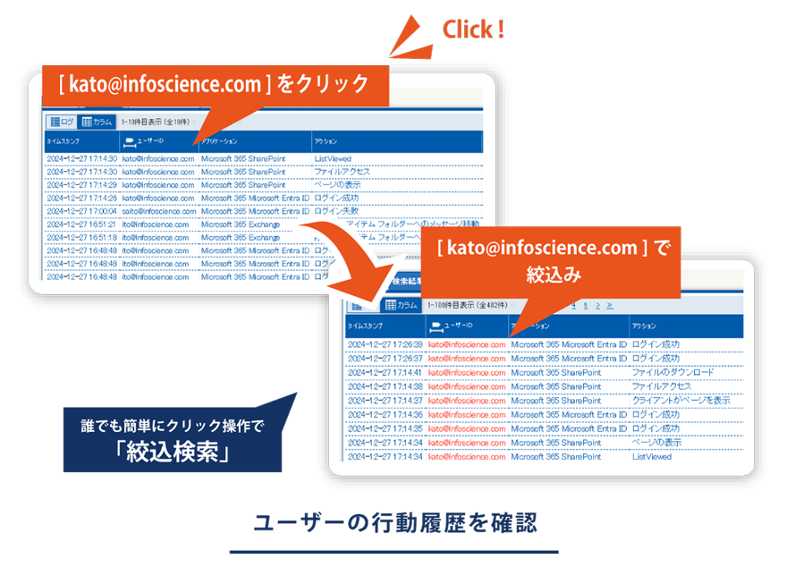 ［kato@infoscience.com］をクリック→［kato@infoscience.com］で絞込み 誰でも簡単にクリック操作で「絞込検索」 ユーザーの行動履歴を確認