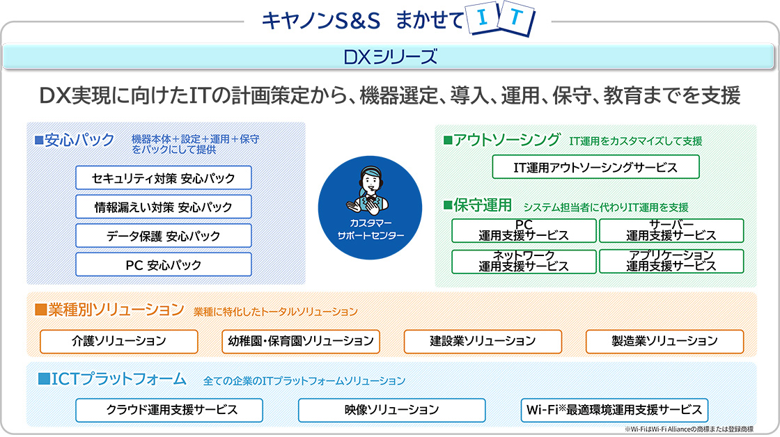 キヤノンS&S まかせてIT DXシリーズ 概要図