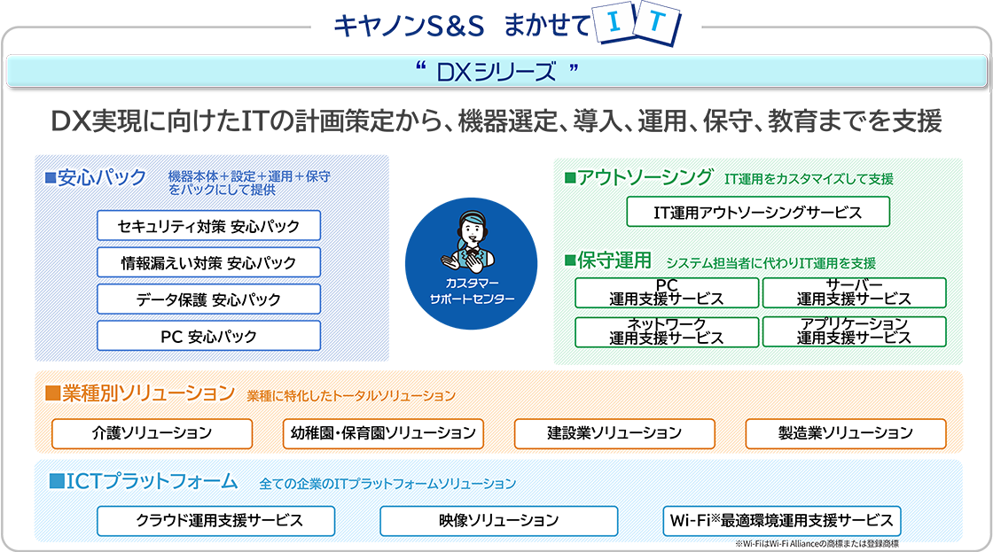キヤノンS&S まかせてIT DXシリーズ 概要図