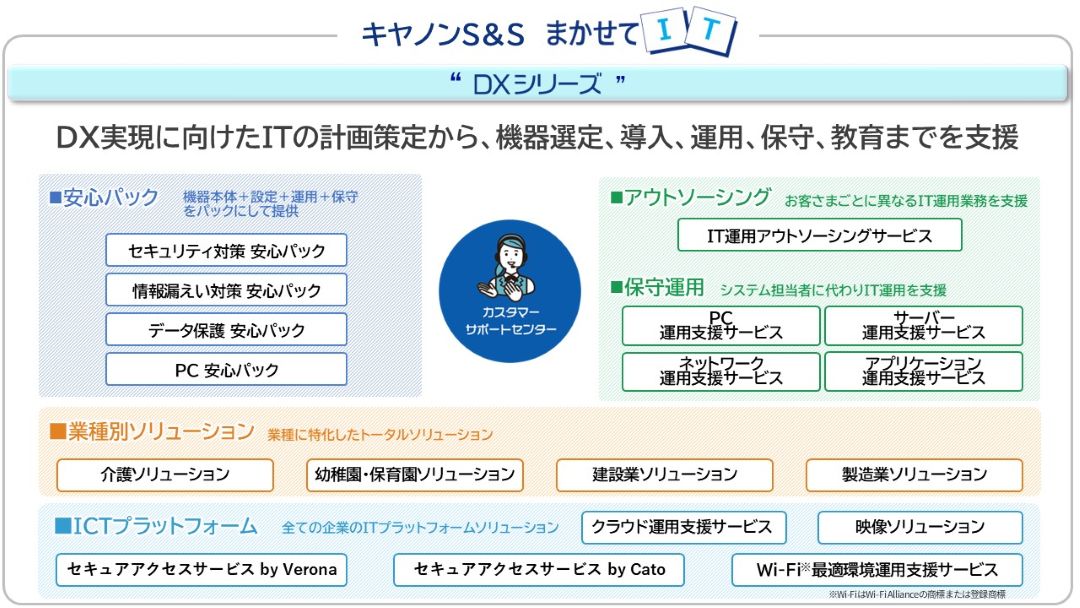 DXシリーズのサービス一覧
