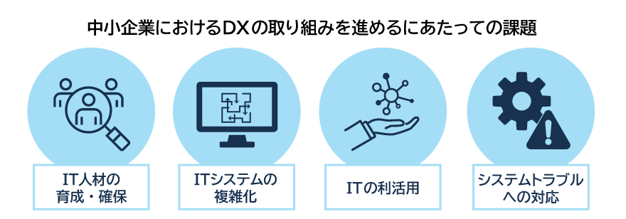 中小企業におけるDXの取り組みを進めるにあたっての課題 IT人材の育成·確保/ITシステムの複雑化/ITの利活用/システムトラブルへの対応