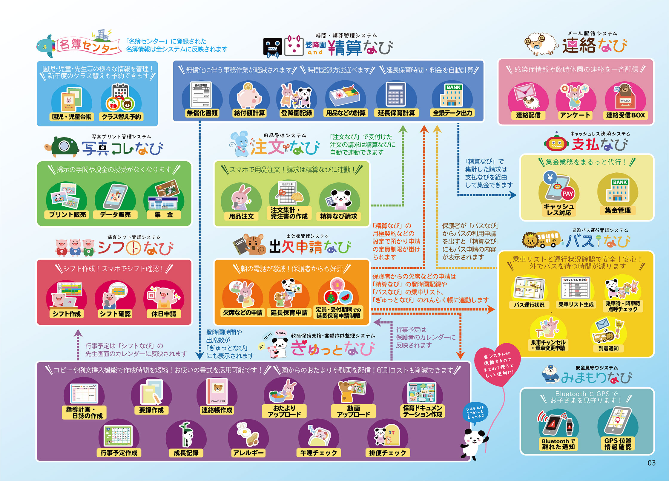 コミュなびアプリケーションの全体像