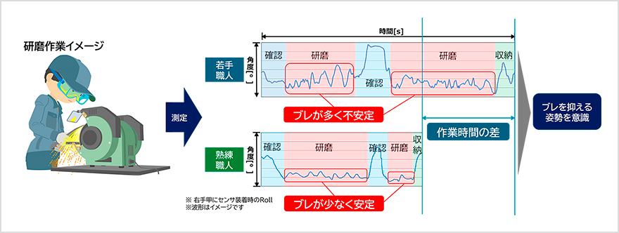 図:人材育成