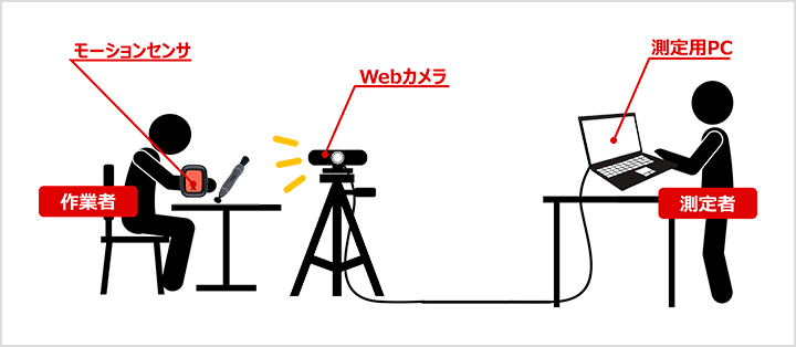 図:計測イメージ
