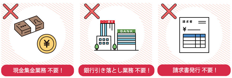 現金集金業務 不要! 銀行引き落とし業務 不要! 請求書発行 不要!