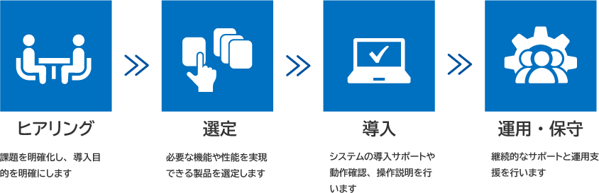 ヒアリング：課題を明確化し、導入目的を明確にします／選定：必要な機能や性能を実現できる製品を選定します／導入：システムの導入サポートや動作確認、操作説明を行います／運用・保守：継続的なサポートと運用支援を行います