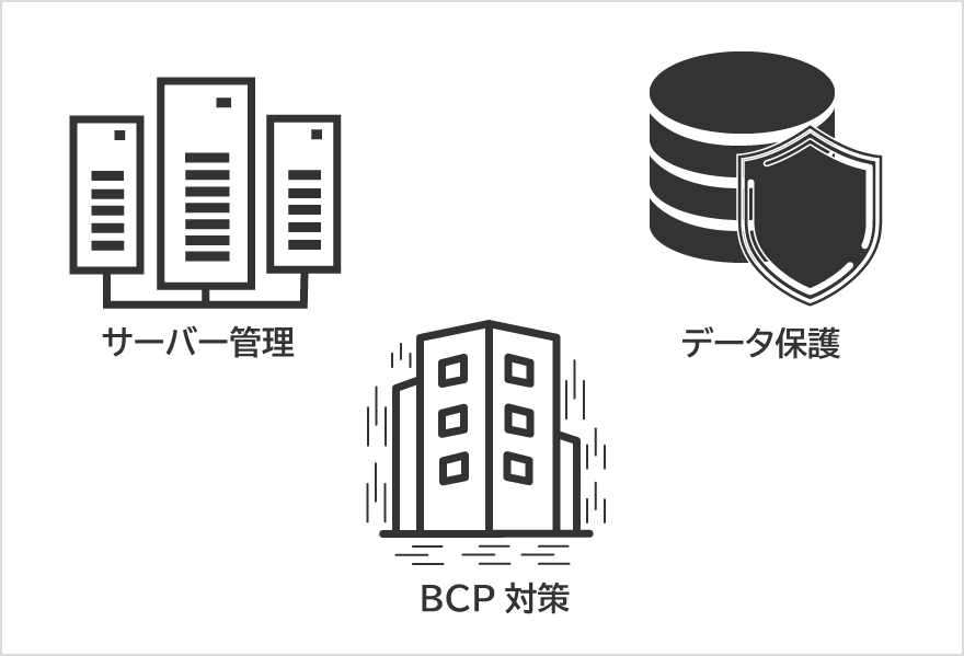 サーバー管理、BCP対策、データ保護