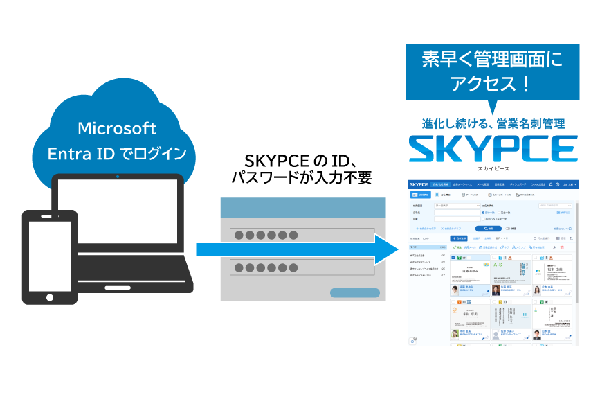 Microsoft Entra IDでログイン SKYPCEのID、パスワードが入力不要 素早く管理画面にアクセス！