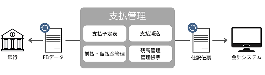 図:支払予定を正確に管理したい