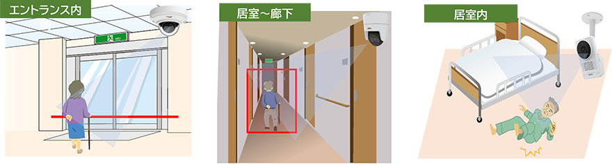 図：AIカメラを活用した省人化・省力化の仕組み
