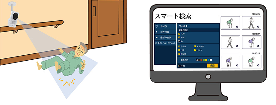 図：事故・トラブルの確認や検証
