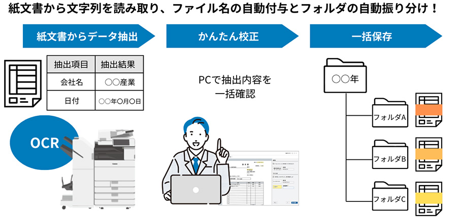 紙文書から文字列を読み取り、ファイル名の自動付与とフォルダの自動振り分け! 紙文書からデータ抽出→かんたん校正→一括保存