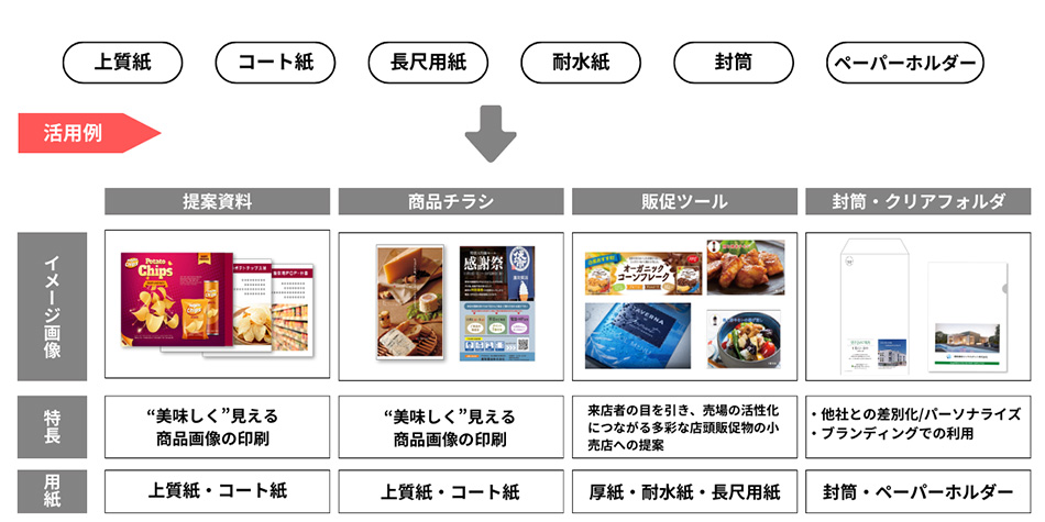 図:多様なマテリアルへの印刷活用例