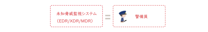 未知脅威監視システム（EDR／XDR／MDR） ＝ 警備員
