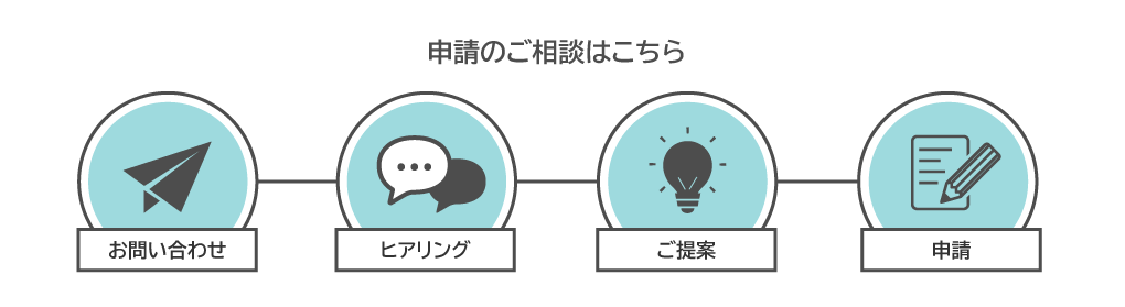 申請のご相談はこちら お問い合わせ ヒアリング ご提案 申請