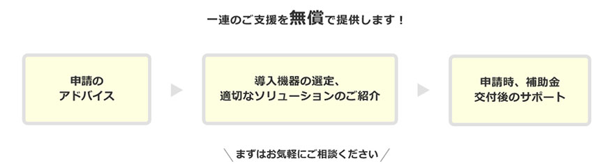 一連のご支援を無償で提供します！申請のアドバイス 導入機器の選定、適切なソリューションのご紹介 申請時、補助金交付後のサポート まずはお気軽にご相談ください