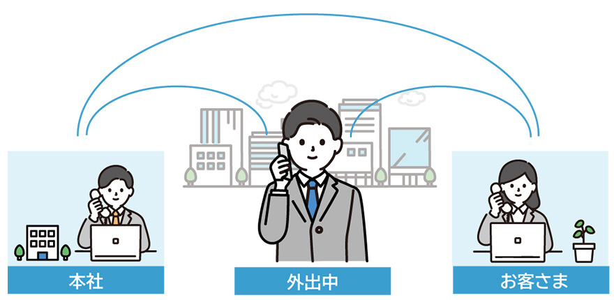 本社 外出中 お客さま