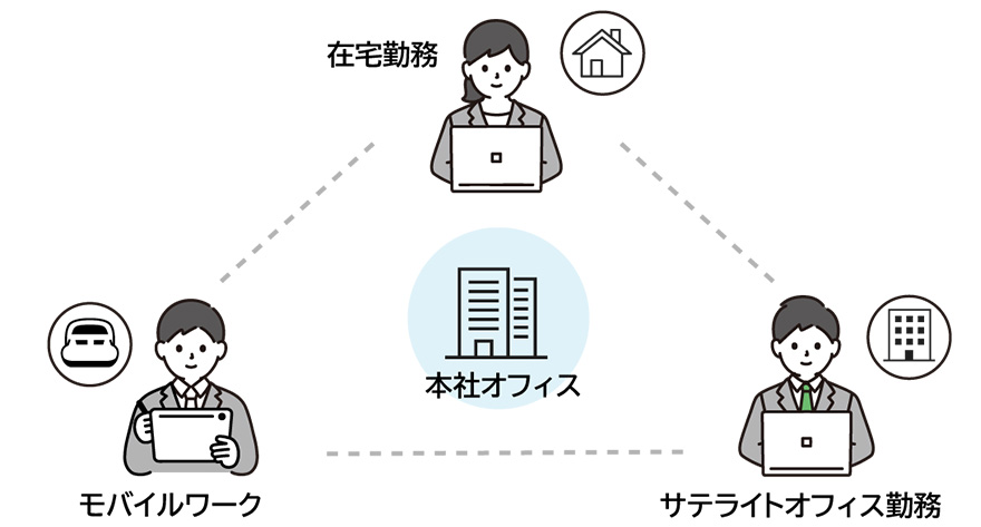 本社オフィス 在宅勤務 サテライトオフィス勤務 モバイルワーク