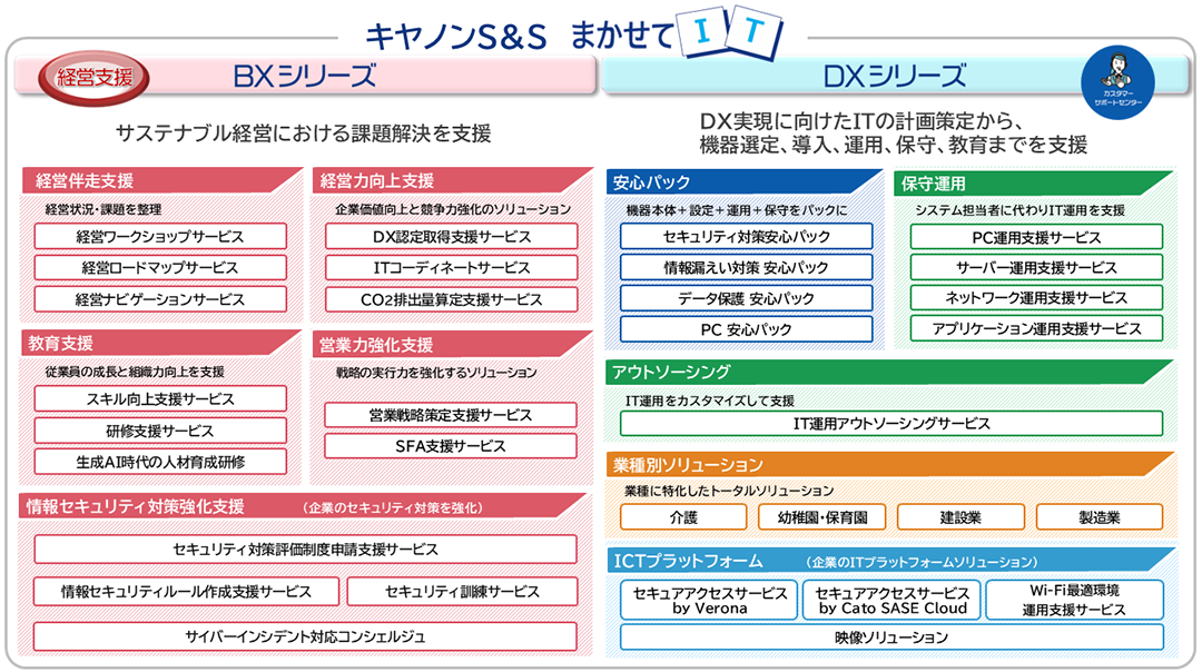 キヤノンS&S まかせてIT 概要図