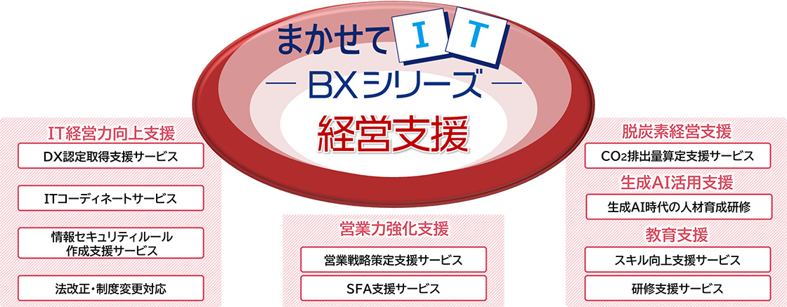 まかせてIT BXシリーズ 概要図