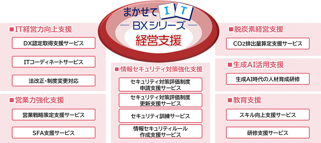 まかせてIT BXシリーズ 概要図