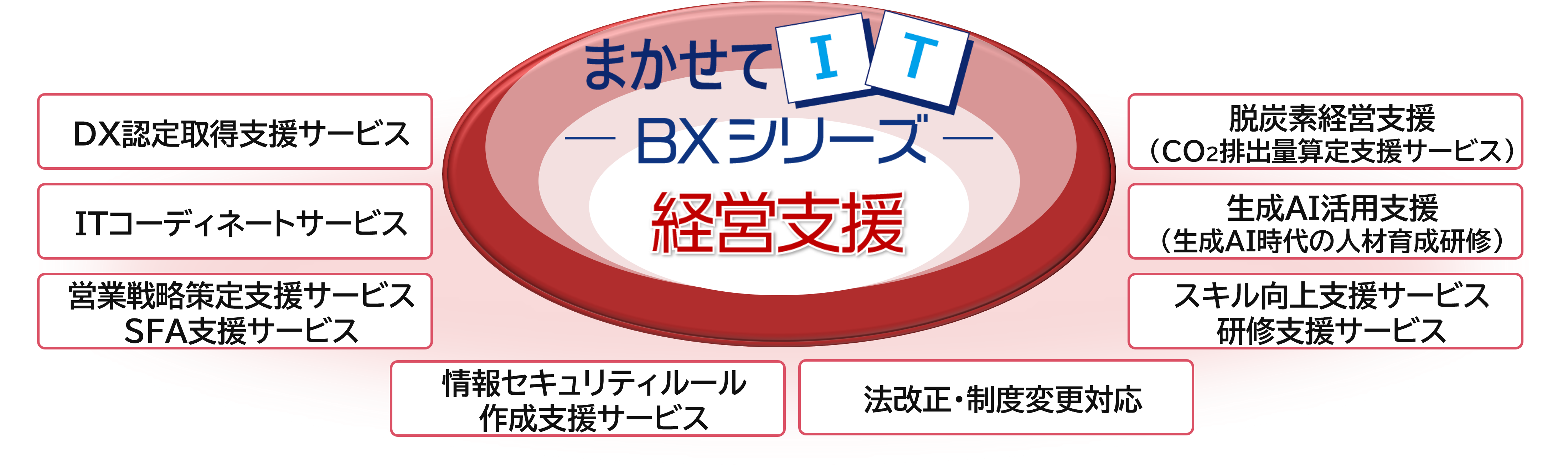 図:まかせてIT BXシリーズ