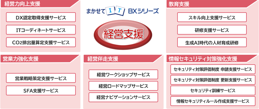 まかせてIT BXシリーズ 概要図