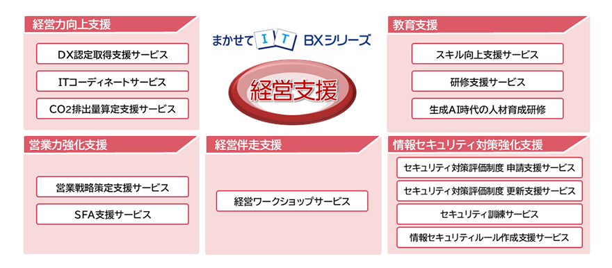 まかせてIT BXシリーズ 概要図