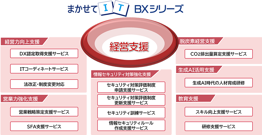 まかせてIT BXシリーズ 概要図