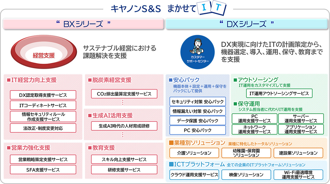 キヤノンS&S まかせてIT 概要図