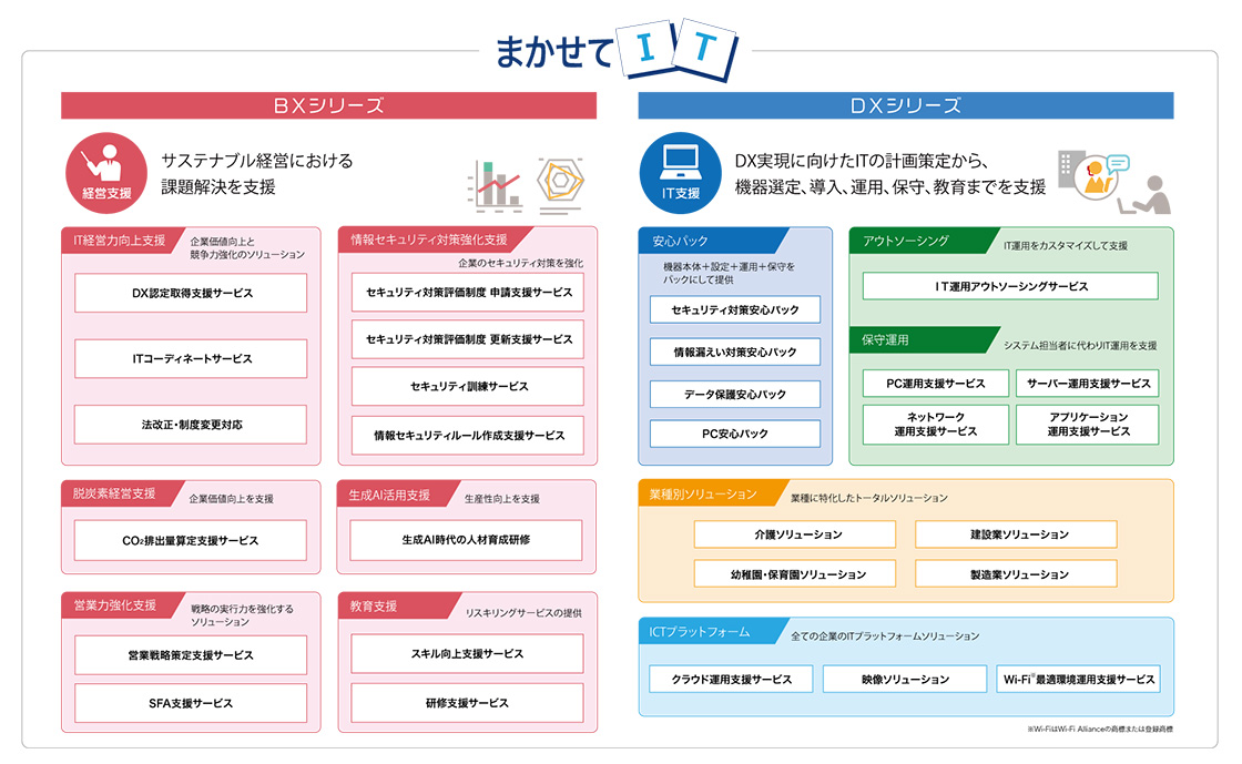 キヤノンS&S まかせてIT 概要図