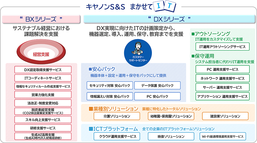 図:BXシリーズ、DXシリーズ