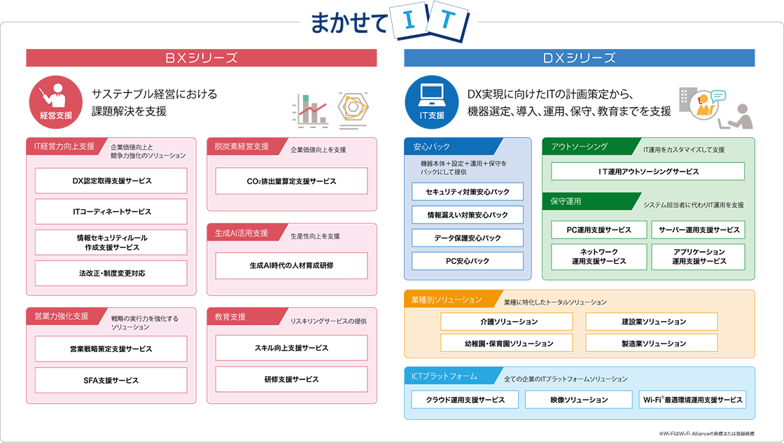 キヤノンS&S まかせてIT 概要図