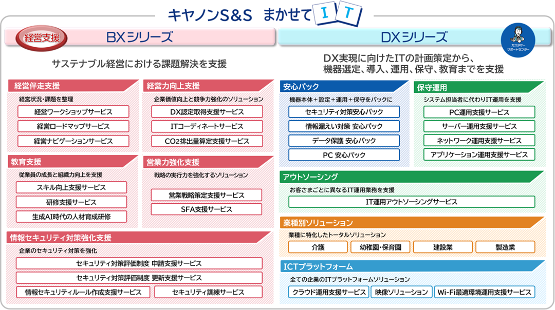 キヤノンS&S まかせてIT 概要図