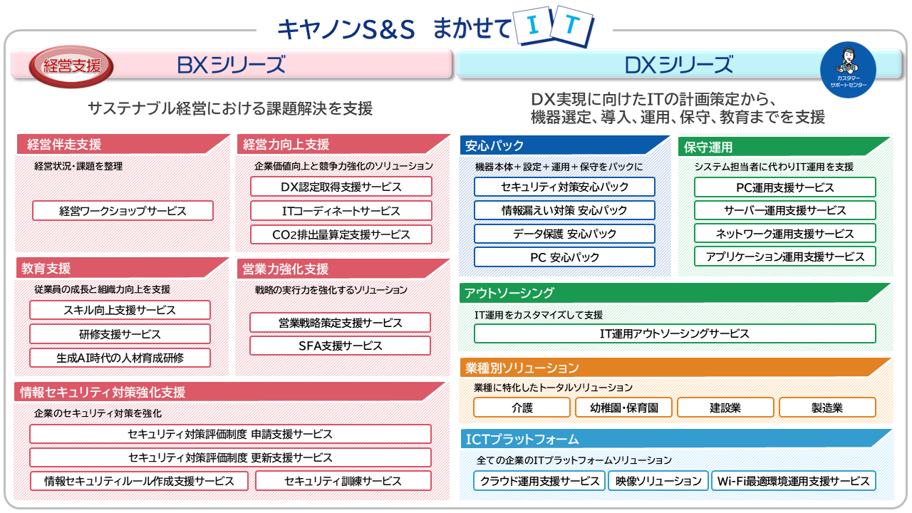 キヤノンS&S まかせてIT 概要図