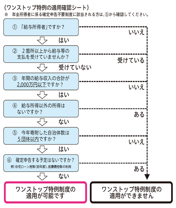 図:ワンストップ特例の適用確認シート