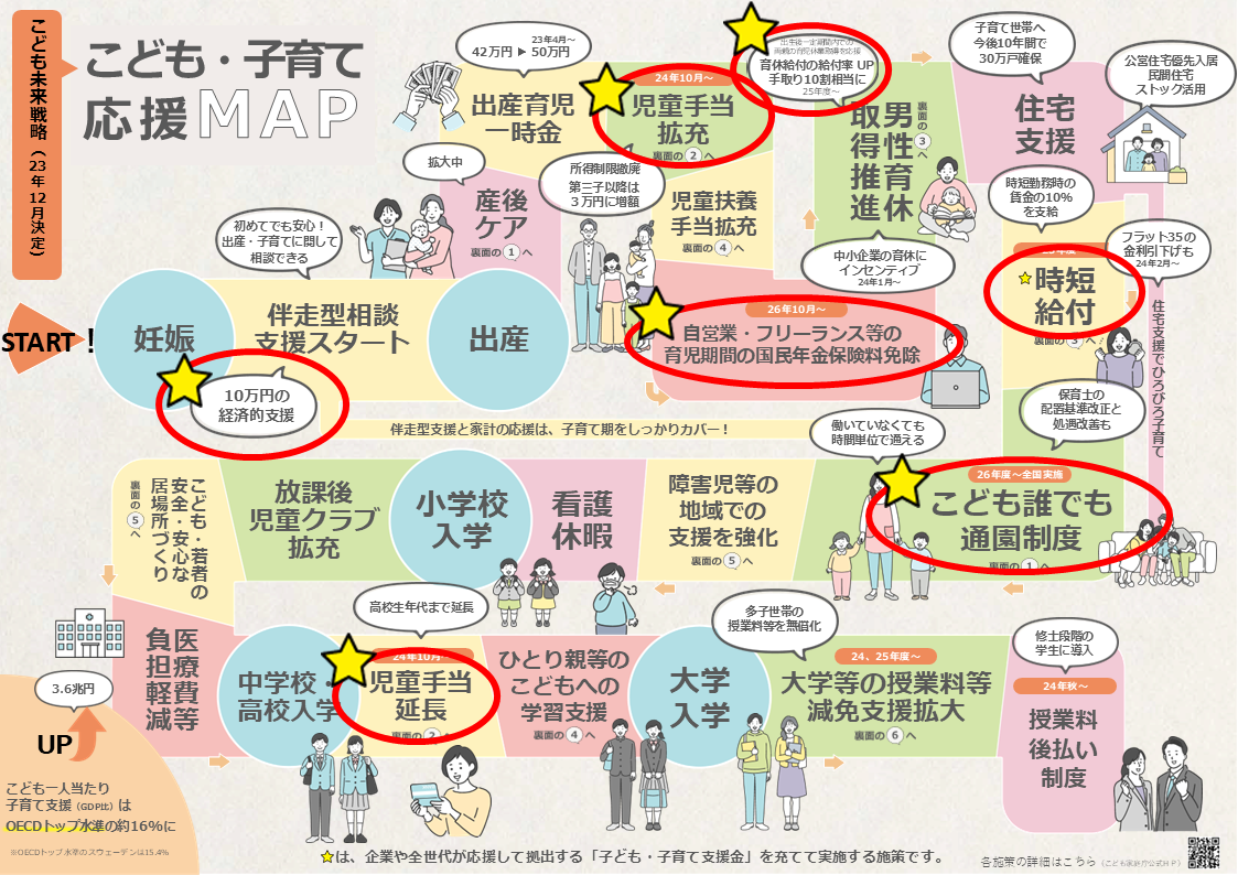 こども・子育て応援MAP こども未来戦略（23年12月決定）