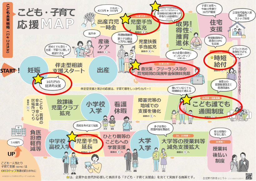 こども・子育て応援MAP こども未来戦略(23年12月決定)