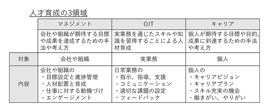 人材育成の3領域