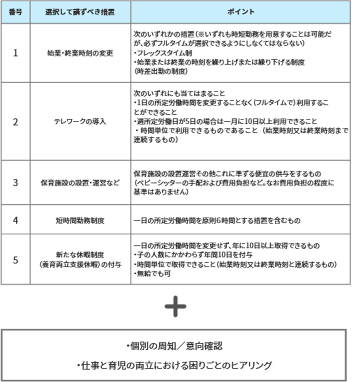 処置一覧