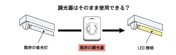 調光器はそのまま使用できる？
