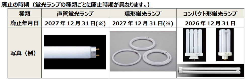 廃止の時期(蛍光ランプの種類ごとに廃止時期が異なります。):直管蛍光ランプ 2027年12月31日※、環形蛍光ランプ2027年12月31日※、コンパクト形蛍光ランプ2026年12月31日