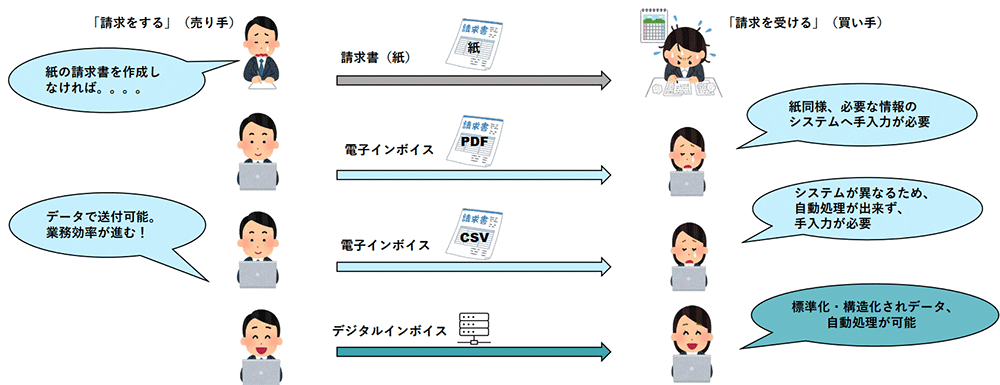 図:従来の会計処理との違い