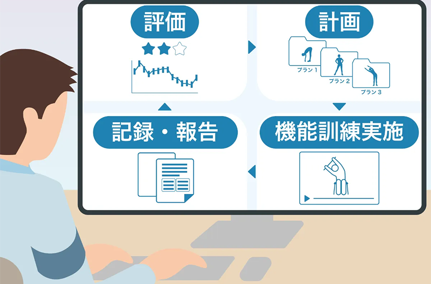 評価→計画→機能訓練実施→記録・報告