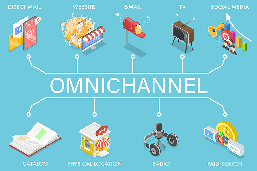 OMNICHANNEL(DIRECT MAIL/WEBSITE/E-MAIL/TV/SOCIAL MEDIA/CATALOG/PHYSICAL LOCATION/RADIO/PAID SEARCH)