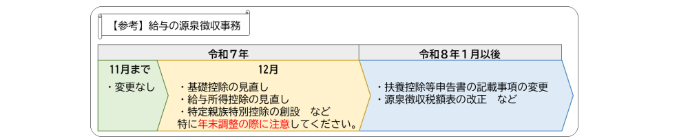 参考:給与の源泉徴収事務