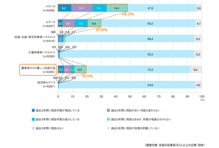 カスハラ対策(カスタマーハラスメント対策)とは?概要図
