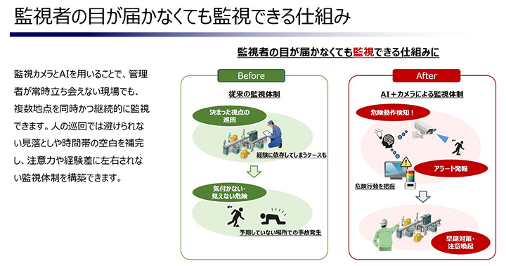 監視者の目が届かなくても監視できる仕組み