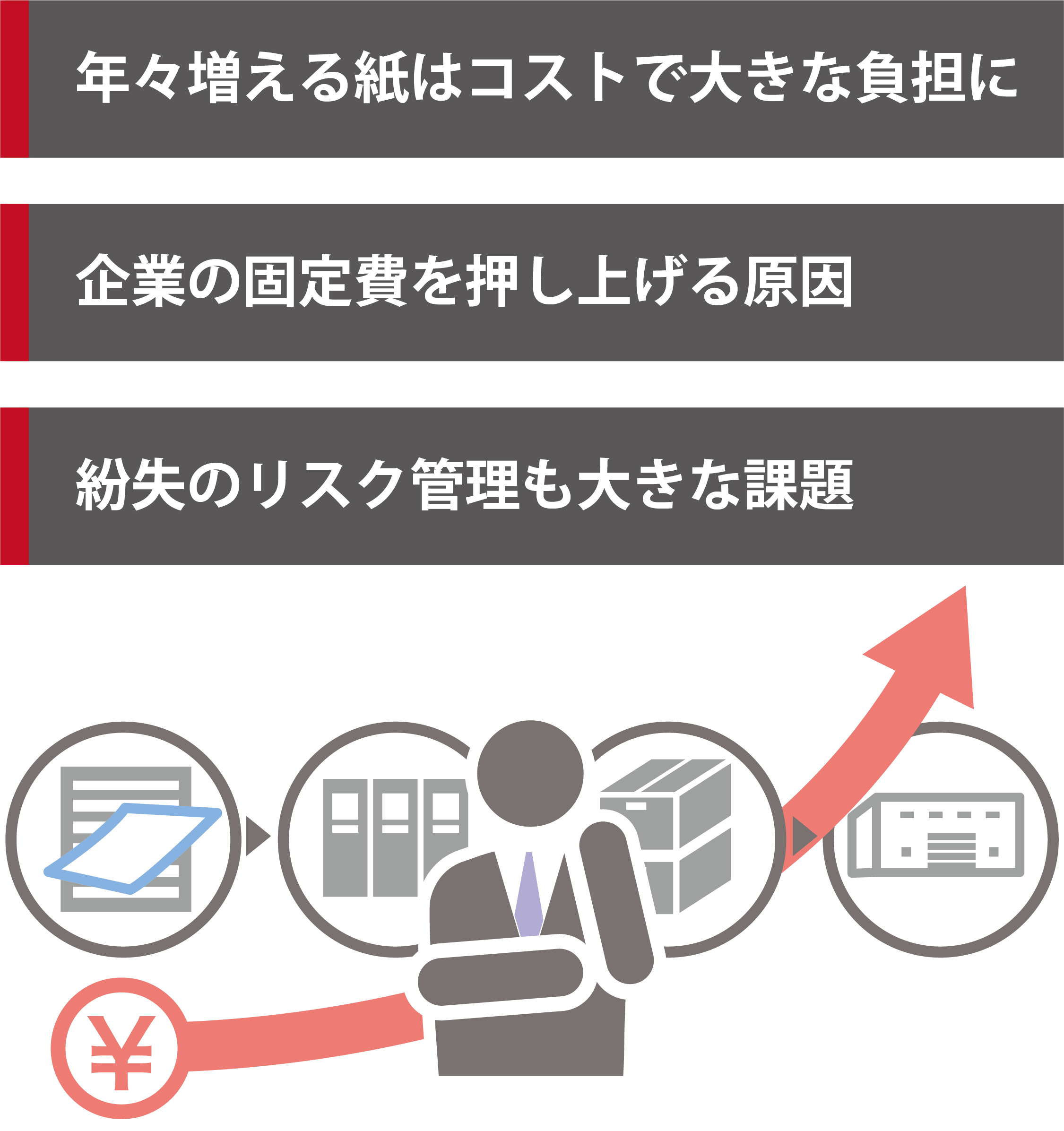 年々増える紙はコストで大きな負担に　企業の固定費を押し上げる原因　紛失のリスク管理も大きな課題