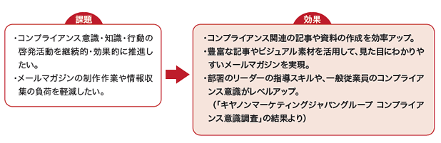 効果的なコンプライアンス啓発活動を継続することで従業員の意識改革を実現 導入事例 キヤノン
